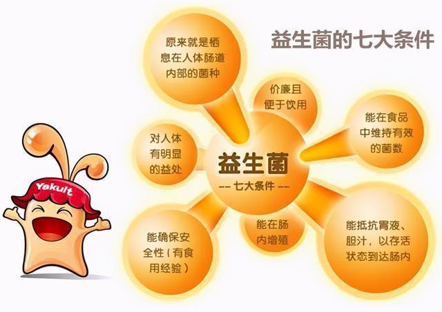 寶寶吃益生菌的正確打開方式 哪些適合？如何吃？